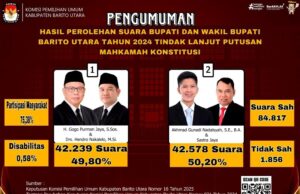 Akhmad Gunadi Nadalsyah-Sastra Jaya Menang di PSU Pilkada Barito Utara 2024, KPU Tetapkan Hasil Resmi